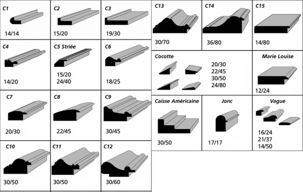 Les moulures Moulures Vasson